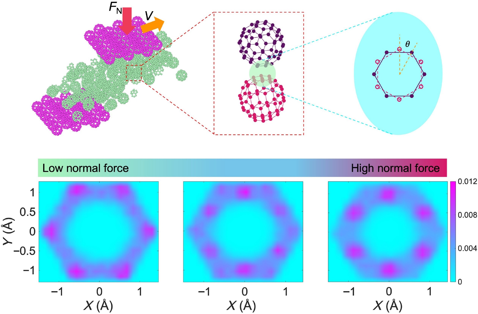 The graphical abstract of the article about friction of dense fullerene packings.